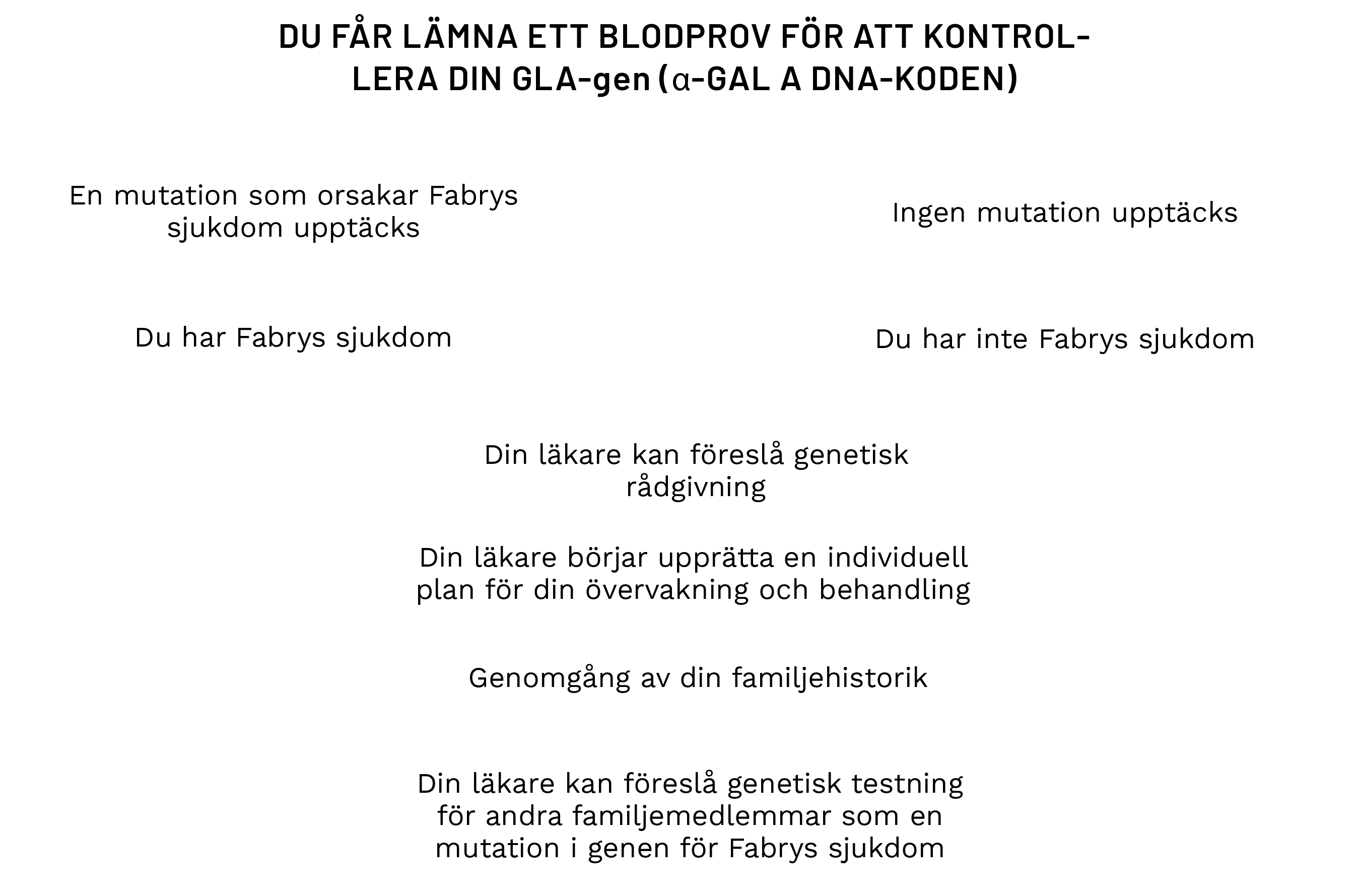 diagnosing-fabry-female