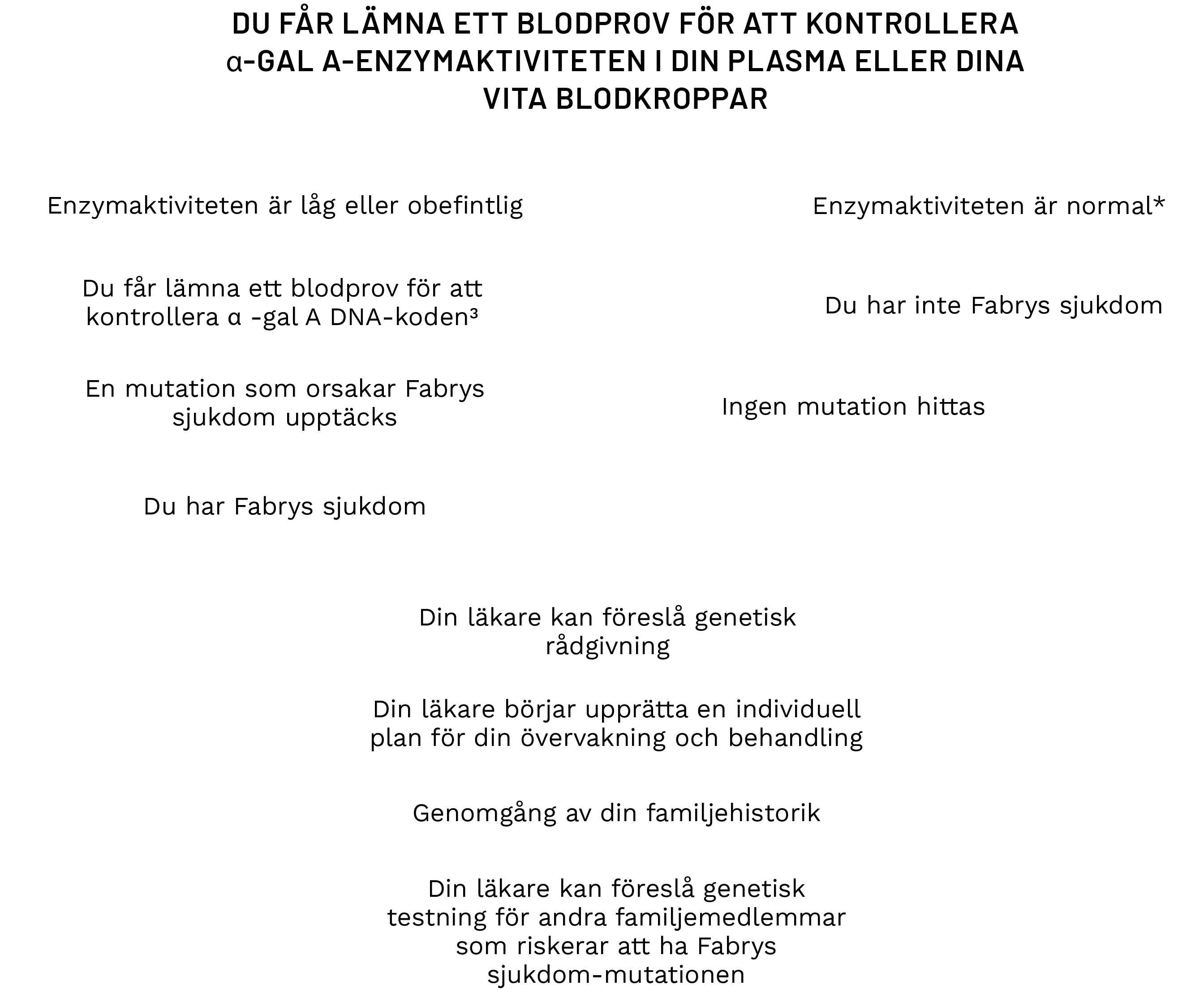 diagnosing-fabry-male