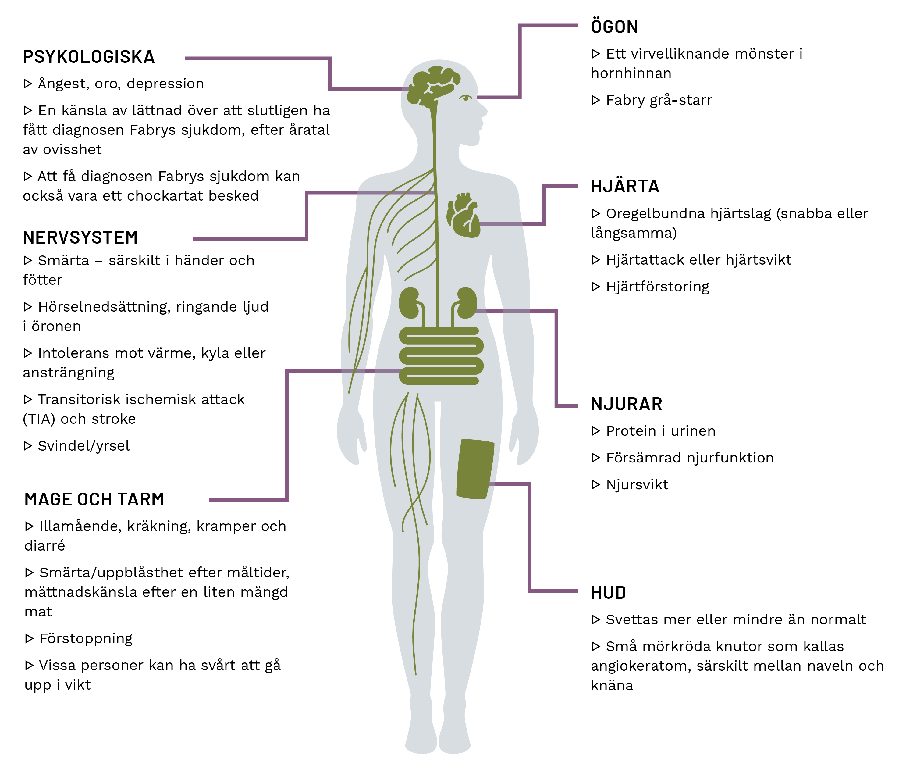 what-is-fabry-disease